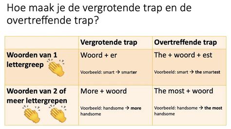 overtreffende trap definitie