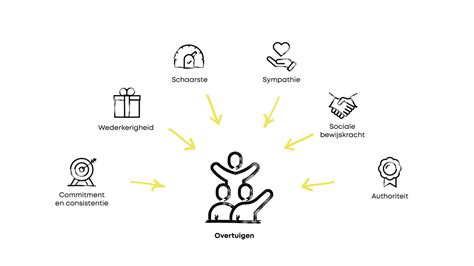 overtuigingstechnieken