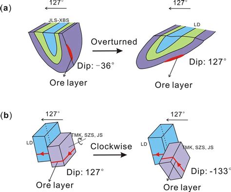 Overturned Syncline