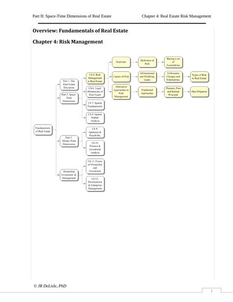 overview fundamentals of real estate chapter 4 risk