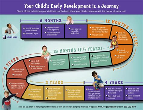 Overview Math Birth 15 Months Resources For Early Math For Babies - Math For Babies