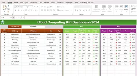Overview Of Cloud Computing Excel Course Purdie Global