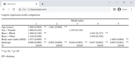 Overview Of Stata Estimation Commands