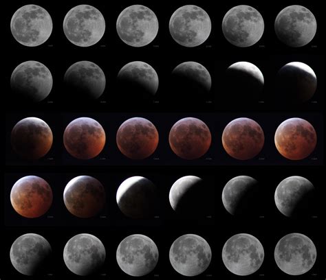 Overview Phases Eclipses Amp Supermoons Moon Nasa Science Earth Science Moon Phases - Earth Science Moon Phases