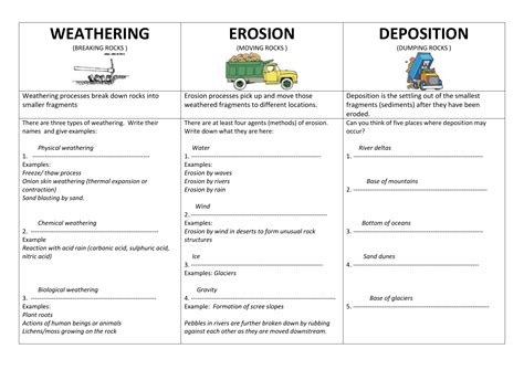 Overview Weathering And Erosion Answer Key K12 Workbook Weathering And Erosion Worksheet Answer Key - Weathering And Erosion Worksheet Answer Key