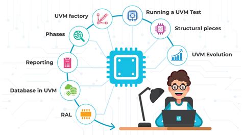 Download Overview Learn Uvm 