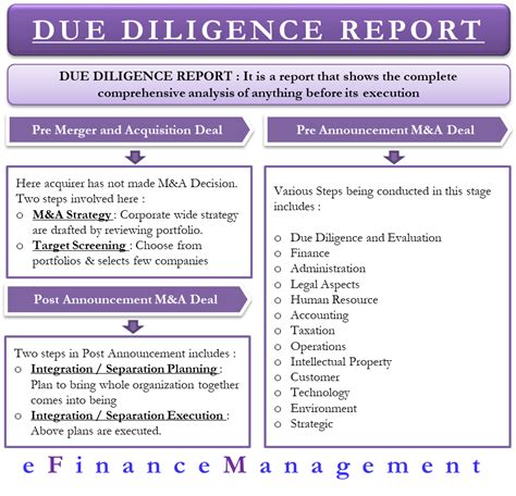 Full Download Overview Of Due Diligence And Reporting Pwc Audit And 