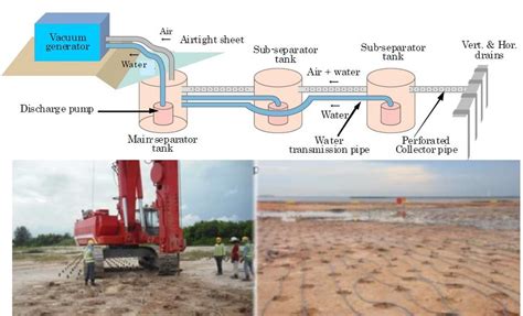 Full Download Overview Of Preloading Methods For Soil Improvement 