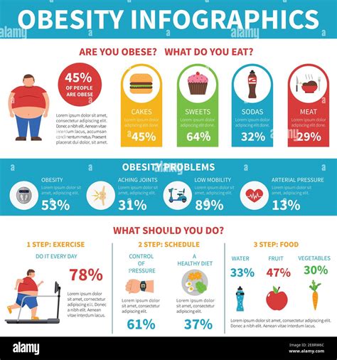 Overweight Problems Solutions