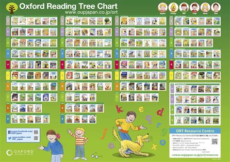 Oxford Reading Tree