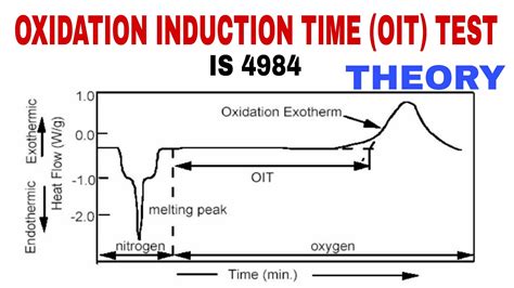 Oxidation Induction Time