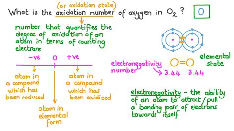 Oxidation Number Of Oxygen