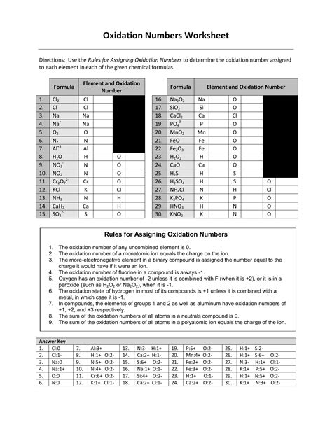 Oxidation Numbers Answer Key