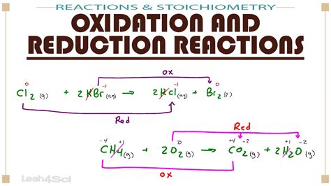 Oxidation Reduction Equations How To Write Skeleton Equations Writing Skeleton Equations - Writing Skeleton Equations
