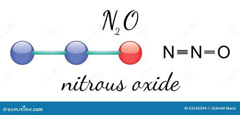 Oxido Nitroso Formula