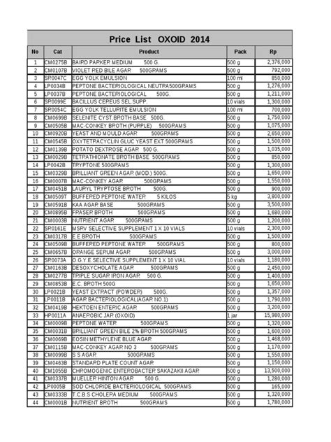 Oxoid Price List