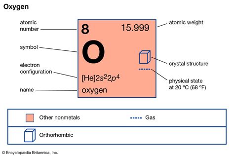 Oxygen Mass Number