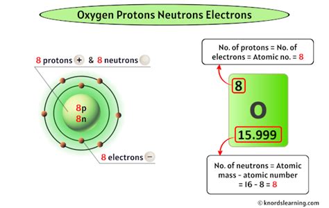 Oxygen Number Of Protons