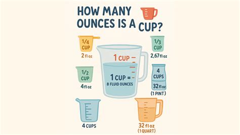 Oz Measurement