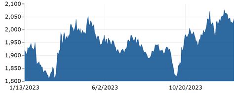 1. Barrick Gold (GOLD) Gains But Lags Market Barrick Gold (GOLD)