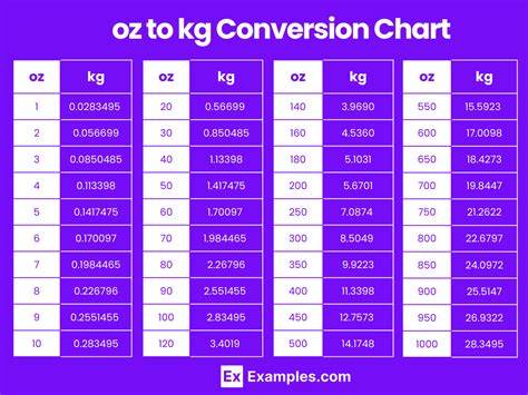 Oz To Kg