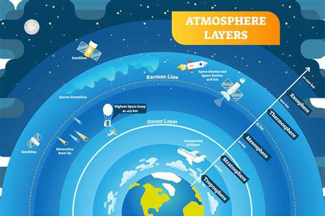 ozone layer