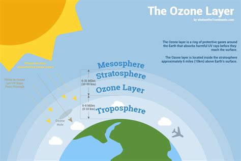 Ozone Layer Description Importance Amp Facts Britannica Ozone Science - Ozone Science
