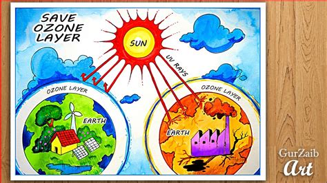 Ozone Layer Poster