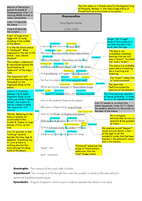 ozymandias analyse