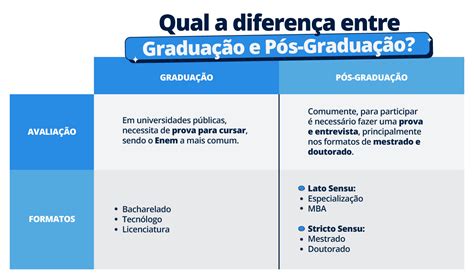 pós graduação