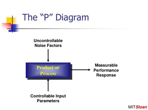 p diagram DriverLayer Search Engine