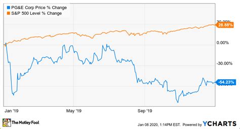 Oct 13, 2023 ... All three of these companies have investor