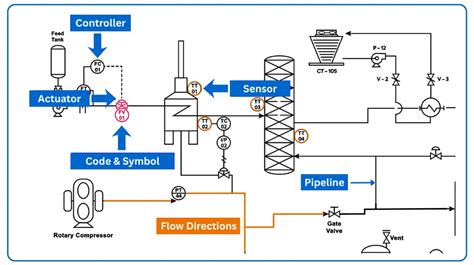 P I Diagram