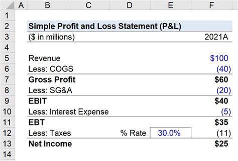 P N L Finance