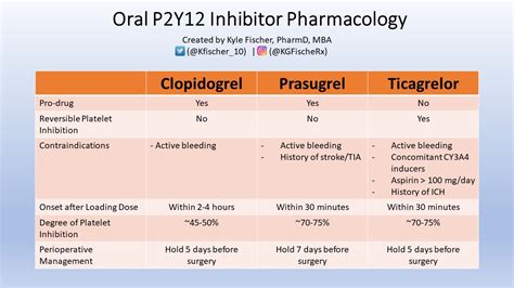 P2 Y 12 Inhibitor
