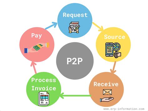 p2p meaning of life