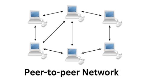 Read Online P2P Networking And Uoa 