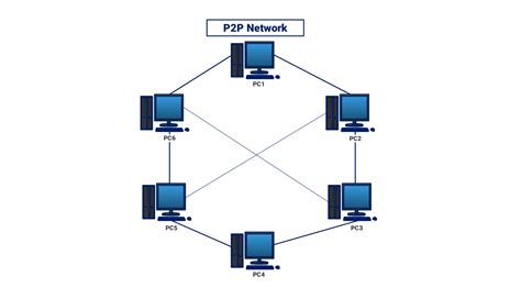 Full Download P2P Networking And Uoa 