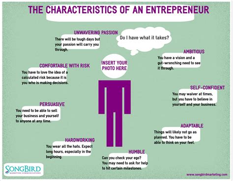p43 phosphor characteristics of an entrepreneur