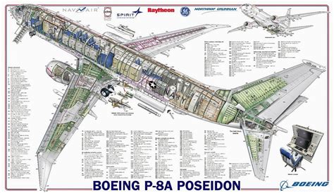 P8 Poseidon Pdf