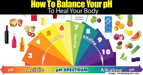 pH 777: The Ultimate Guide to Balancing Your Body's pH