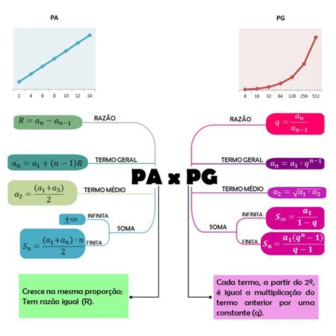 Pa E Pg