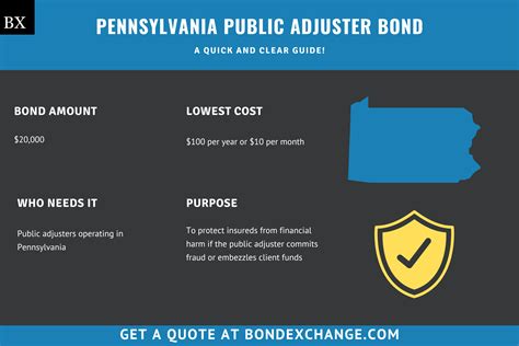 Full Download Pa Public Adjuster Study Guide 