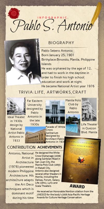 pablo s. antonio biography