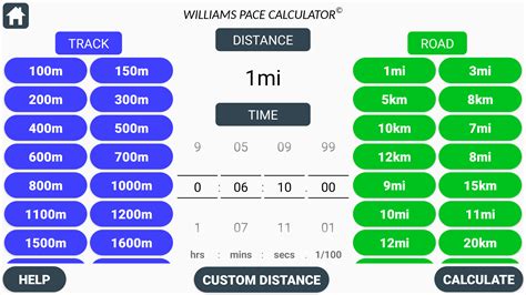 Pace Calculator Mile Time Calculator - Mile Time Calculator