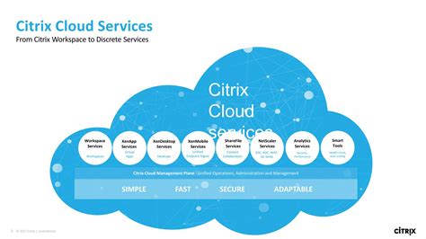 Pace Citrix Seure