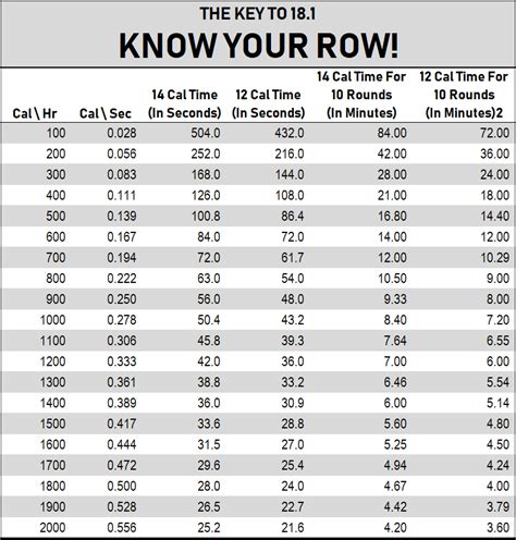 Pace To Watts Indoor Rowing Calculator Concept2 Concept2 Split Calculator - Concept2 Split Calculator