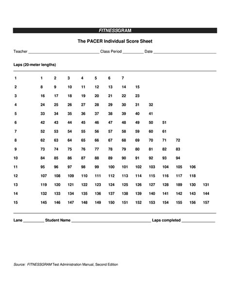 Pacer Test Score Sheet