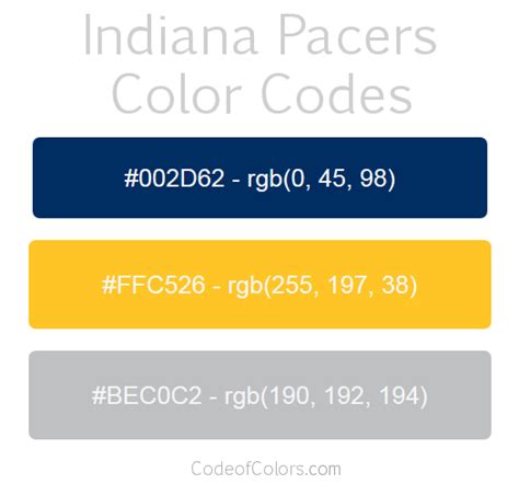pacers colors