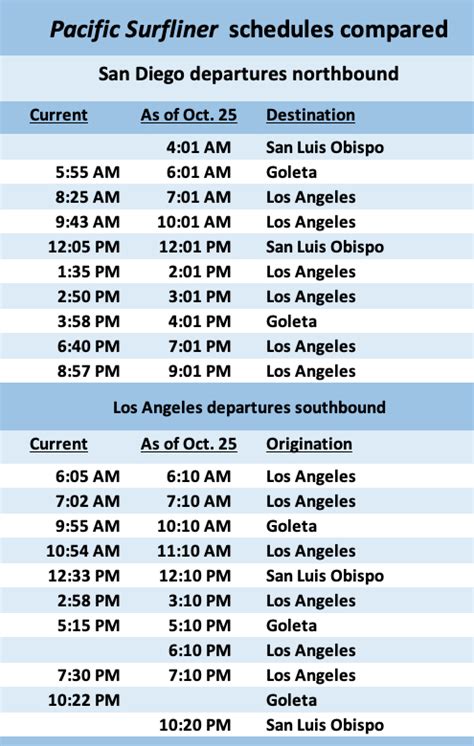 Pacific Surfliner Schedule